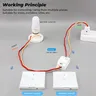 GERMA maison intelligente sans fil interrupteur tactile… – vue 2