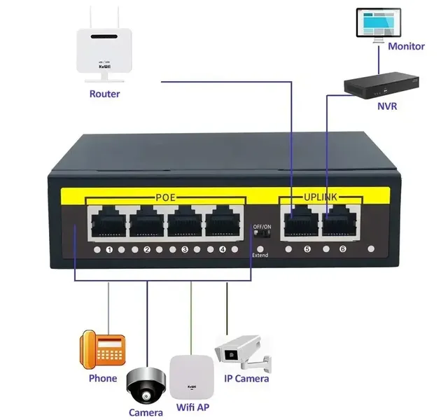 KuWFi-Commutateur Ethernet intelligent avec 4 ports – vue 2