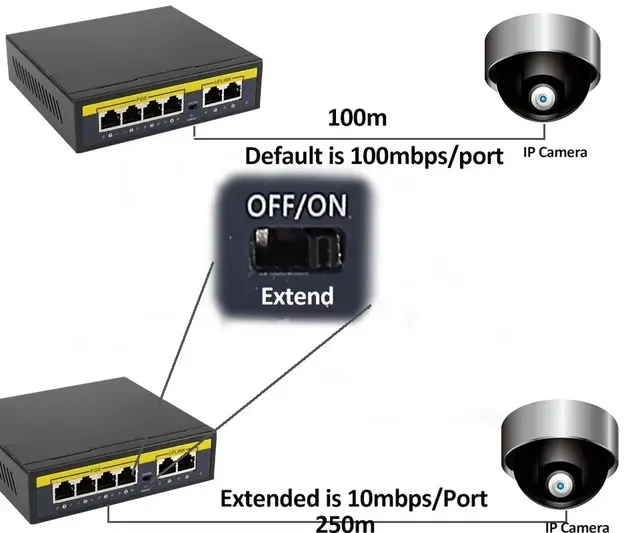 KuWFi-Commutateur Ethernet intelligent avec 4 ports – vue 3
