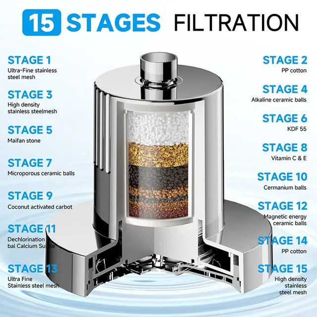 Tête douche pressurisée filtration 15 couches… – vue 4