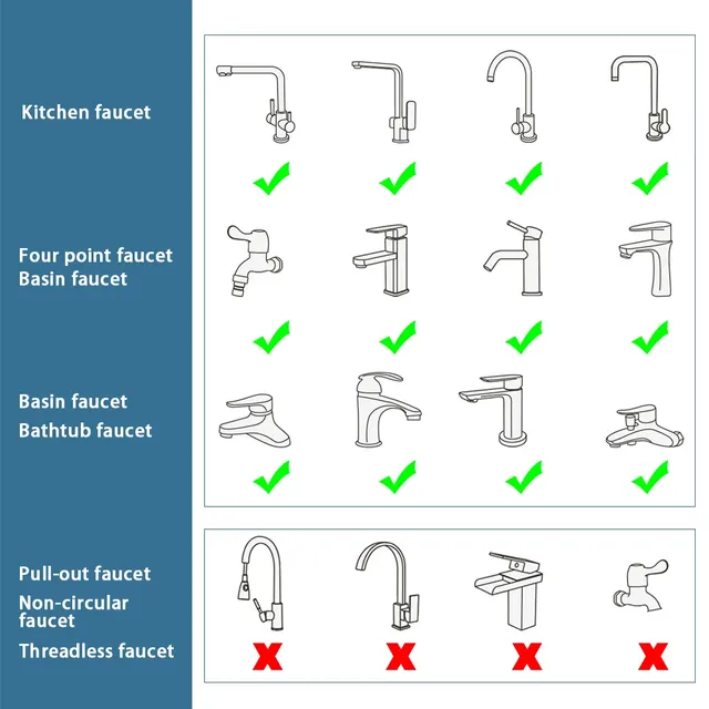 Extension Universelle de Bras de Robot de Cuisine – vue 3