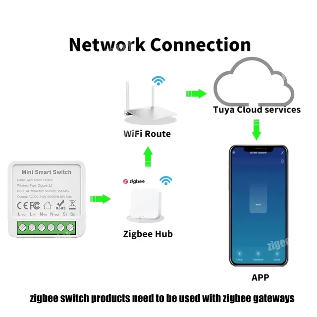 Commutateur intelligent Zigbee 16A 20A – vue 3