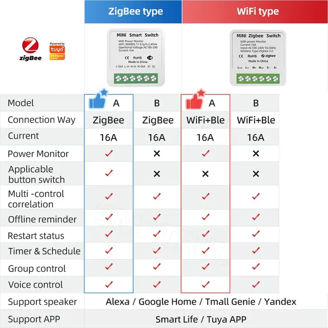 Joli intelligent WiFi Zigbee avec moniteur d'alimentation – vue 2