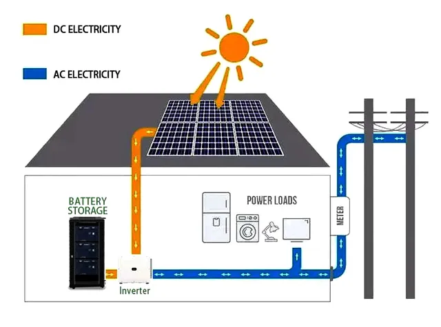 Système complet de panneaux solaires domestiques – vue 5