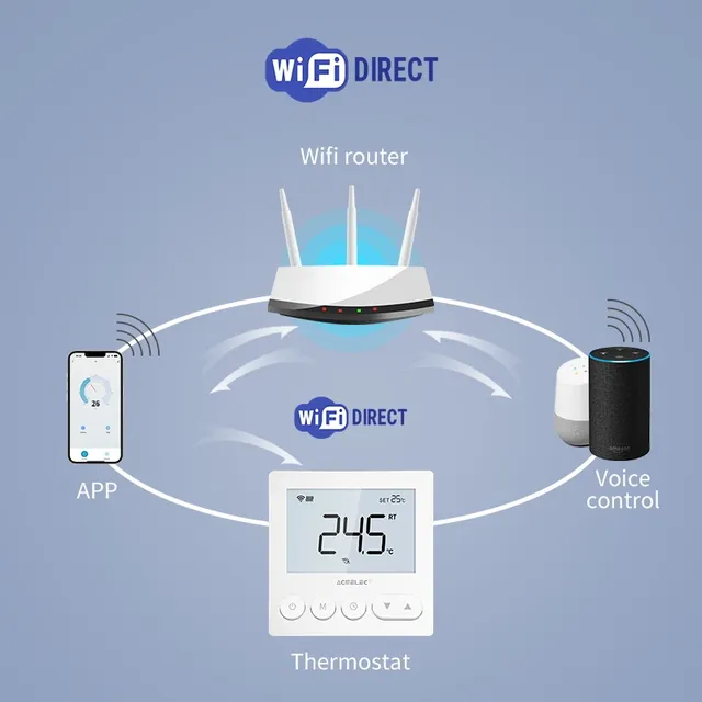 Thermostat connecté mural wifi compatible Tuya plancher… – vue 4