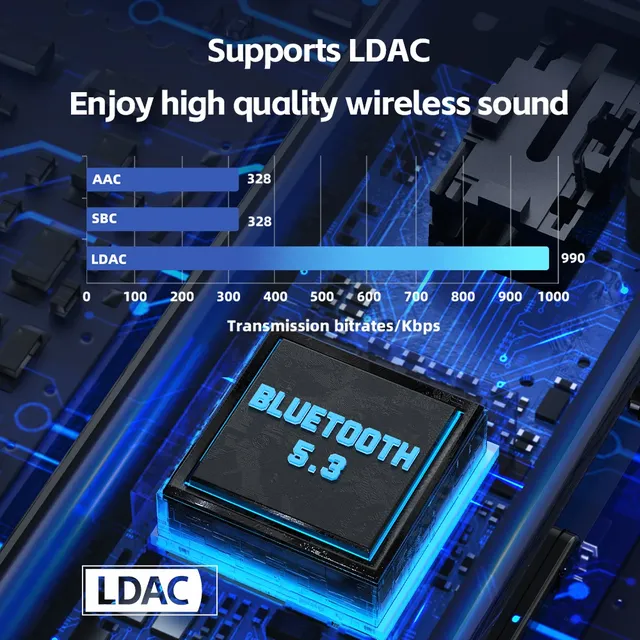 FiiO BTR11 récepteur Bluetooth53 LDAC minijack35mm… – vue 2