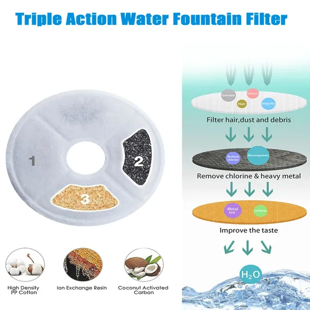 Distributeur de fontaine d'eau pour chien et chat – vue 3
