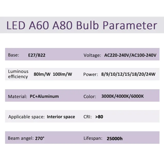 Ampoule Led E27 B22 – vue 2