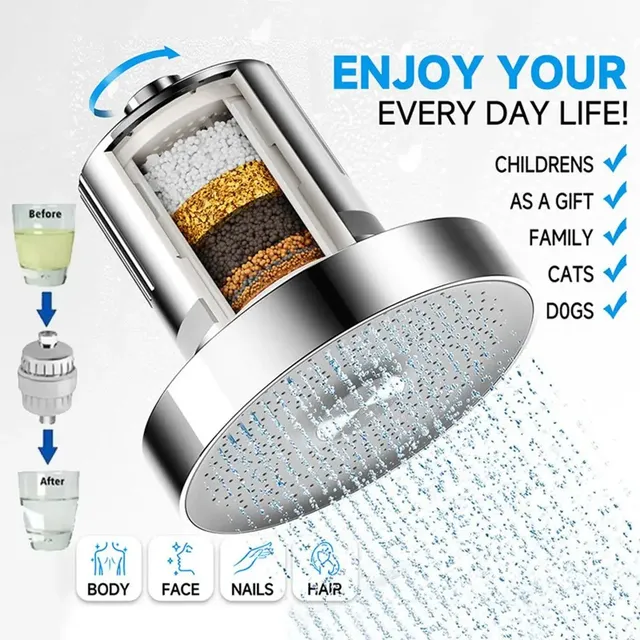 Pommeau douche filtré pressurisé grande tête pluie…