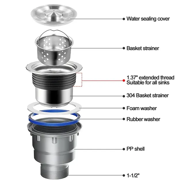 ABFS Kit de vidange d'évier Double – vue 3