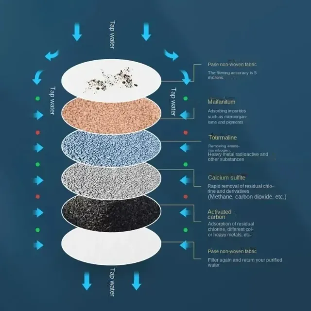 Filtre de robinet amovible à 6 couches – vue 4