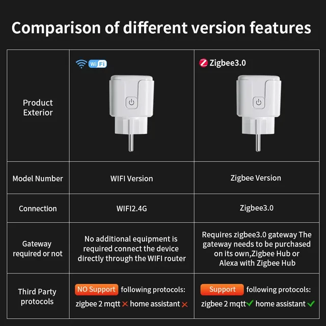 TNCE Tuya Wifi/Zigbee3.0 prise intelligente prise ue… – vue 2