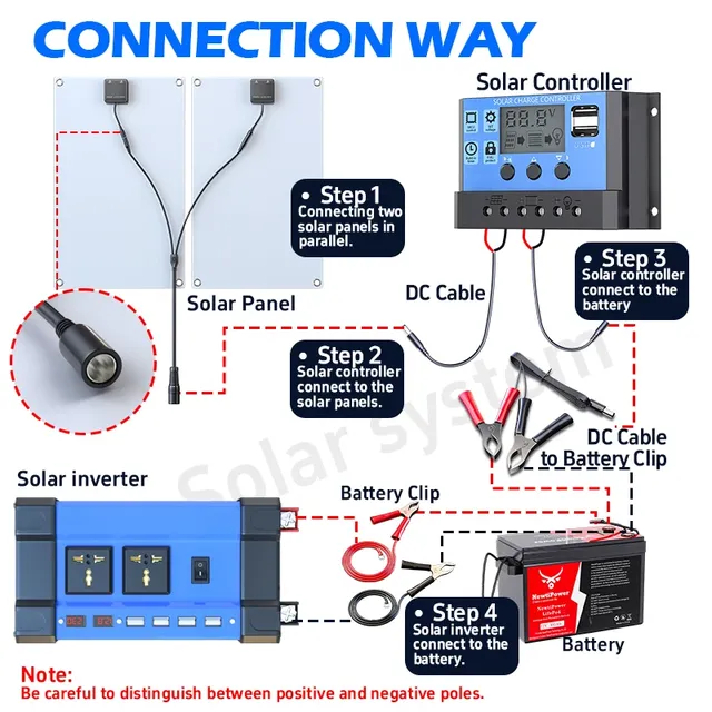 Kit complet d'énergie solaire 6000W – vue 4