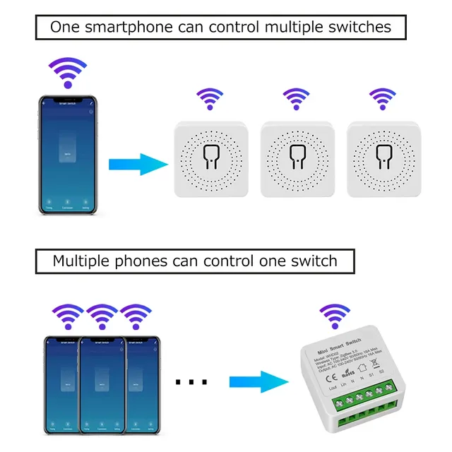 Tuya Zigequation WiFi Smart Switch – vue 6