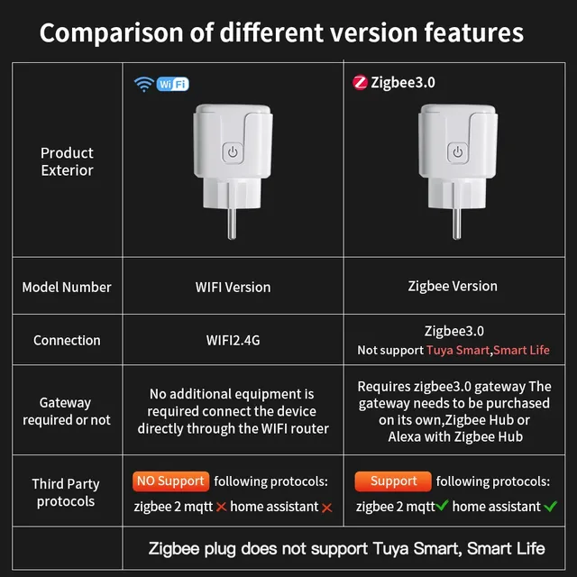 TNCE TUYA prise intelligente WiFi ou Zigbee3.0 prise EU… – vue 2