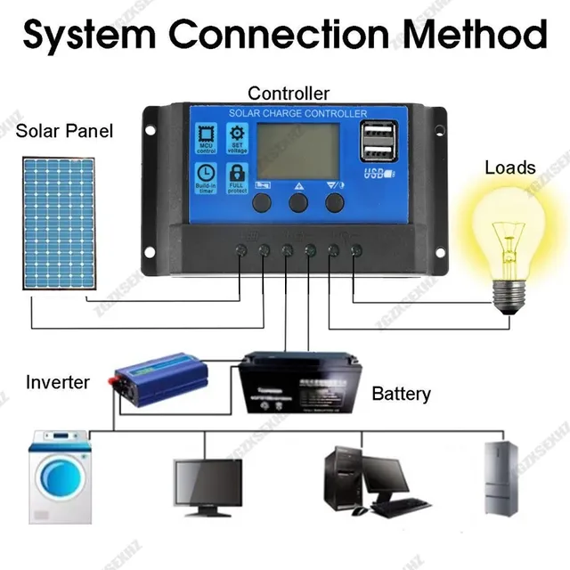 1000W Panneau Solaire 12V Cellule Solaire Avec 50A 100A… – vue 3