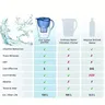 Filtre à eau domestique portable – vue 5