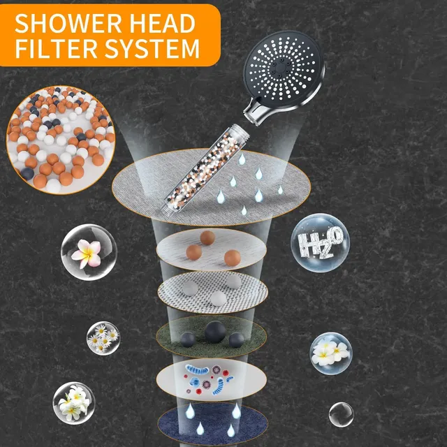 Pommeau de douche avec filtre de réglage de l'eau à 5… – vue 6