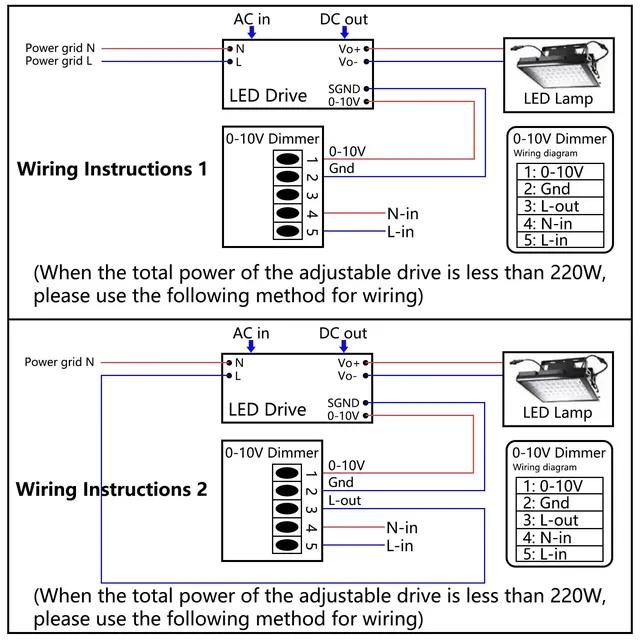 Bouton de commutation de gradation LED – vue 3