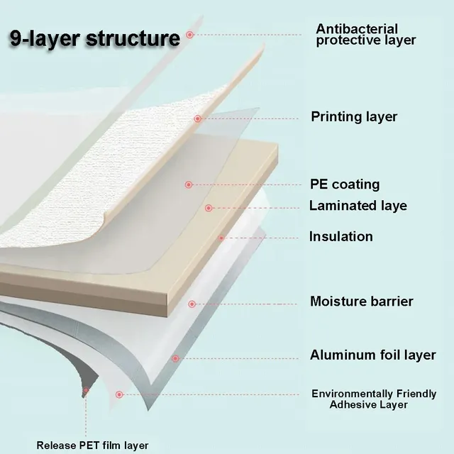 Papier peint autocollant mural 3D – vue 2