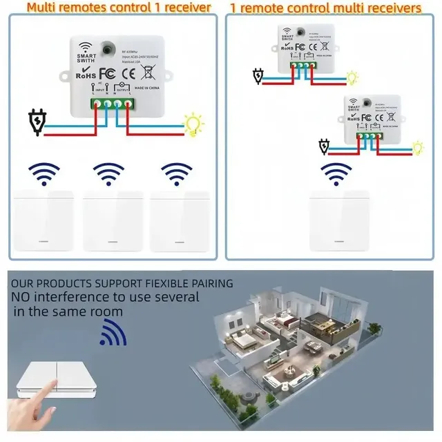 KEBIDU Tuya commutateur WiFi intelligent 433Mhz… – vue 6