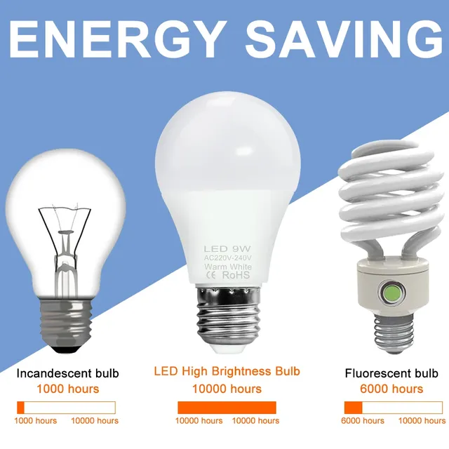 Ampoule LED E27 lampe E14 lumière LED Chanderıer 220V… – vue 5