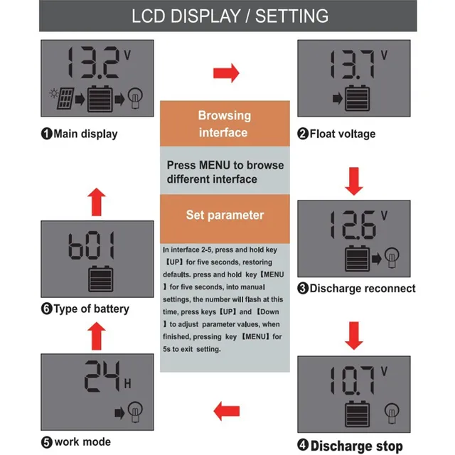 Régulateur de batterie de panneau solaire 10A 20A 30A… – vue 4