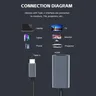 Adaptateur TYPE C vers HDTV 4K USB 3 1 mâle vers HDTV… – vue 6