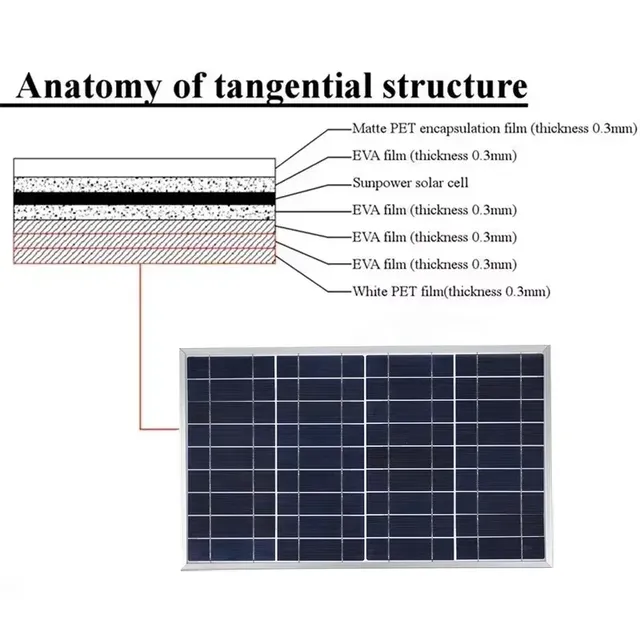 Kit de panneaux solaires 300W 12V – vue 6