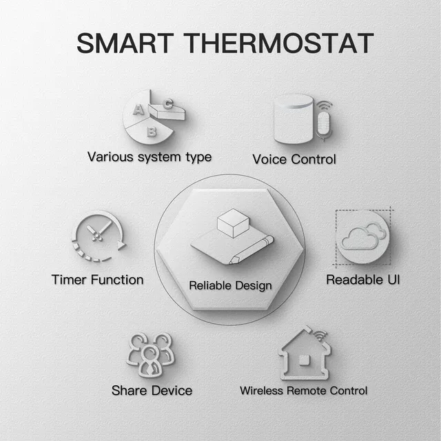 Thermostat intelligent WiFi – vue 2