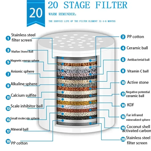 Filtre à charbon actif pour douche à haut rendement – vue 2