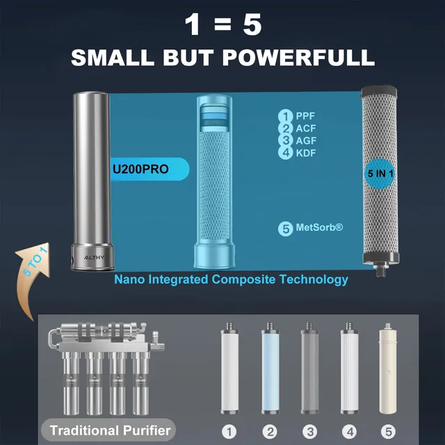 ALTHY U200PRO-Purificateur d'eau potable sous évier de… – vue 3