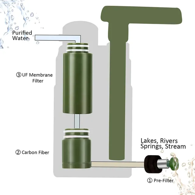 Filtre à eau d'extérieur avec paille – vue 4