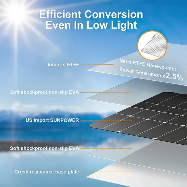 Kit de système de panneaux solaires flexibles – vue 6