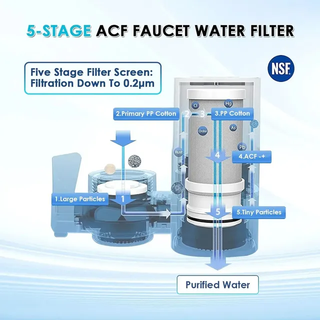 Système de purificateur de filtre à eau du robinet – vue 3