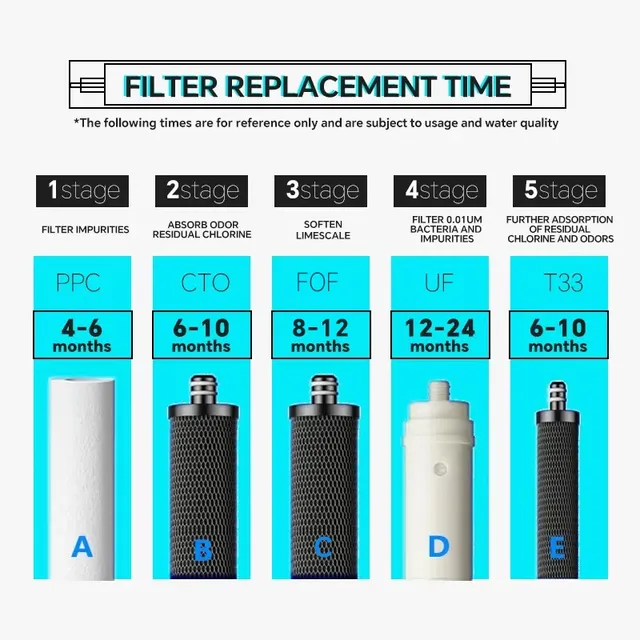 Purificateur d'eau par Ultrafiltration en 5 étapes – vue 5