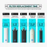 Purificateur d'eau par Ultrafiltration en 5 étapes – vue 5