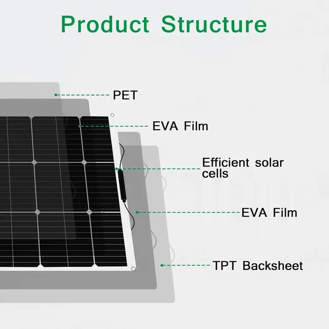 Panneaux solaires flexibles 12V – vue 5