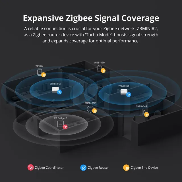 SONOFF ZBMINIR2 commutateur intelligent Zigbee extrême… – vue 5