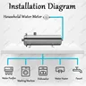 8000L/5000L/3000L purificateur d'eau d'ultrafiltration… – vue 3
