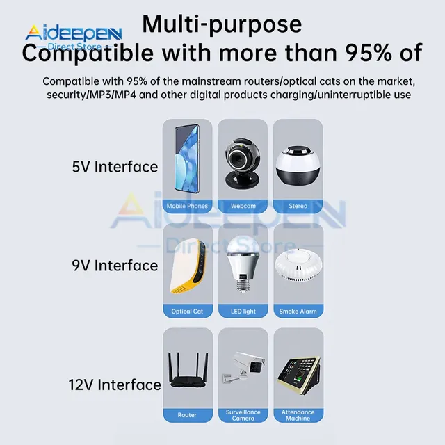 Alimentation sans interruption – vue 4