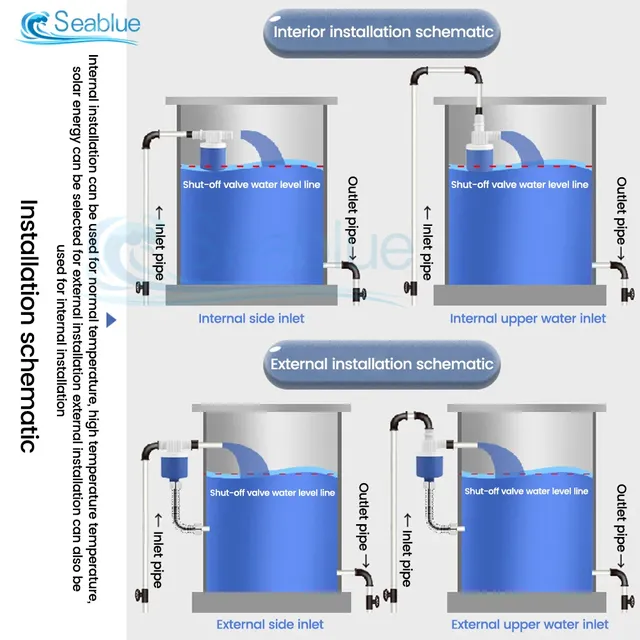 Dispositif de contrôle du niveau d'eau à Valve flottante… – vue 4