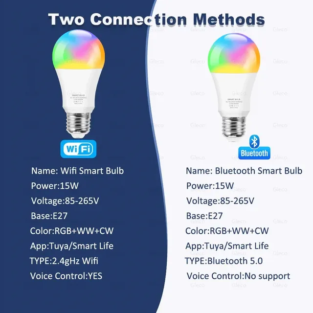 Tuya-Ampoule LED Intelligente Wifi/Bluetooth – vue 2