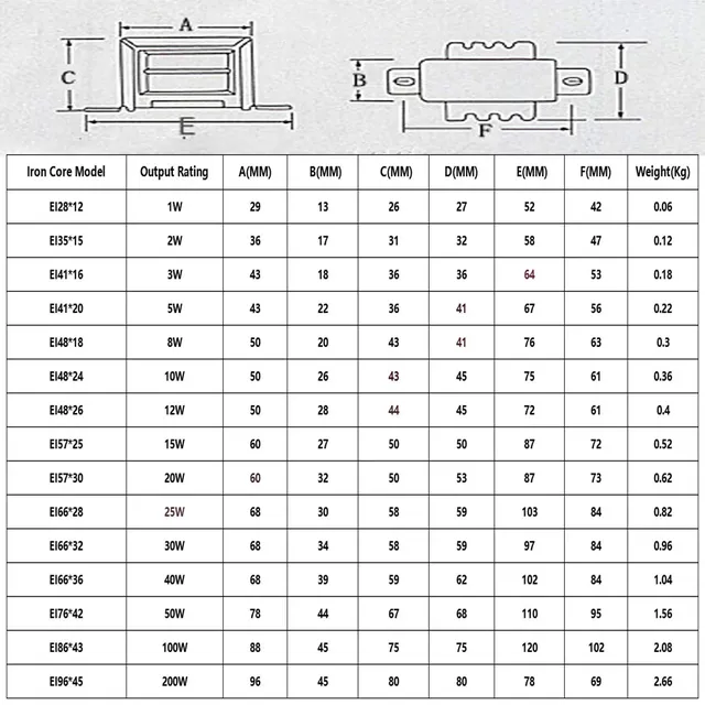 Transformateur d'isolation 5W 10W 15W 20W 30W 50W 60W 80W – vue 3