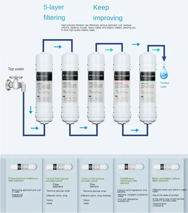 Purificateur d'eau domestique pour cuisine – vue 3