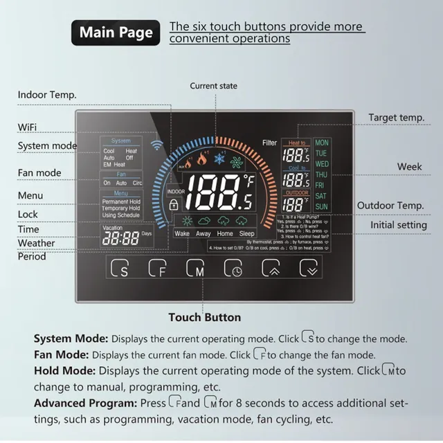 Thermostat intelligent WiFi – vue 5