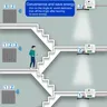 Kit d'interrupteur d'éclairage WiFi intelligent – vue 5