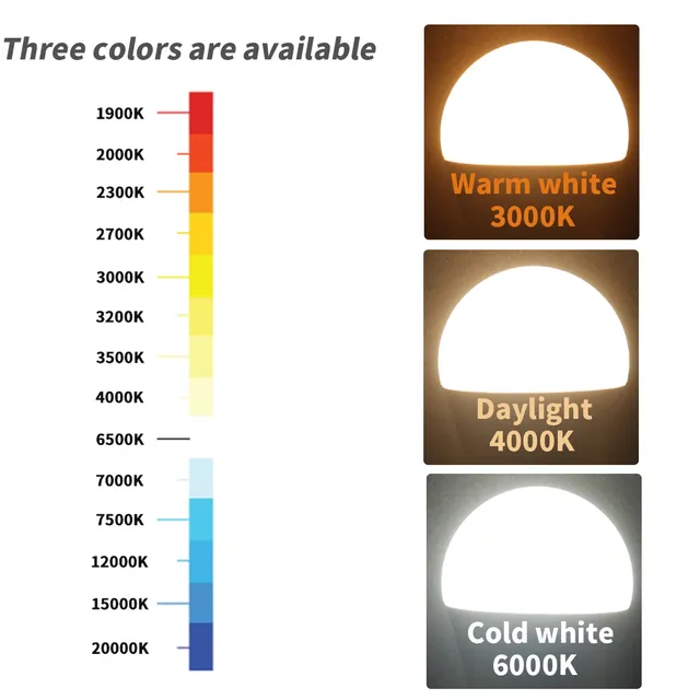 Ampoule LED à économie d'énergie AC220V E14 E27 B22… – vue 3