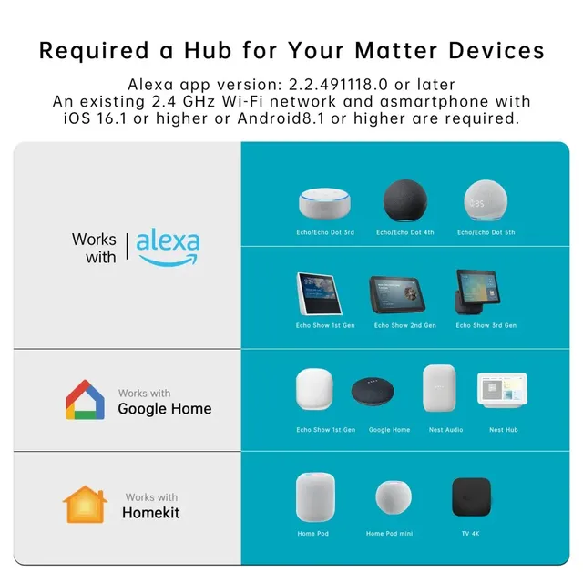 Commutateur intelligent WIFI – vue 4