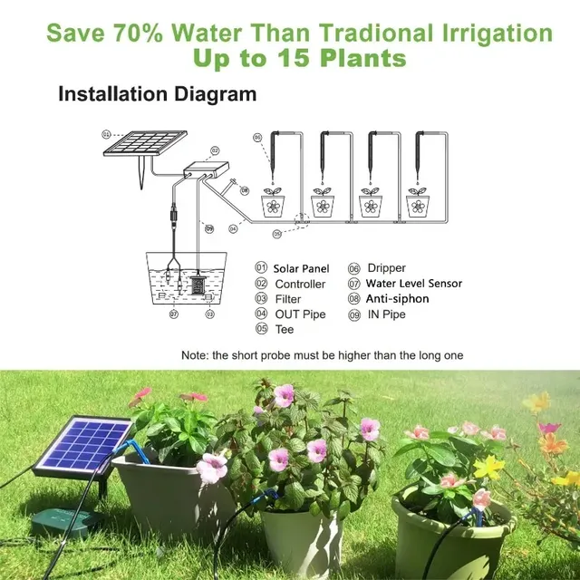 Kit d'irrigation solaire Intelligent 6V 2W – vue 5